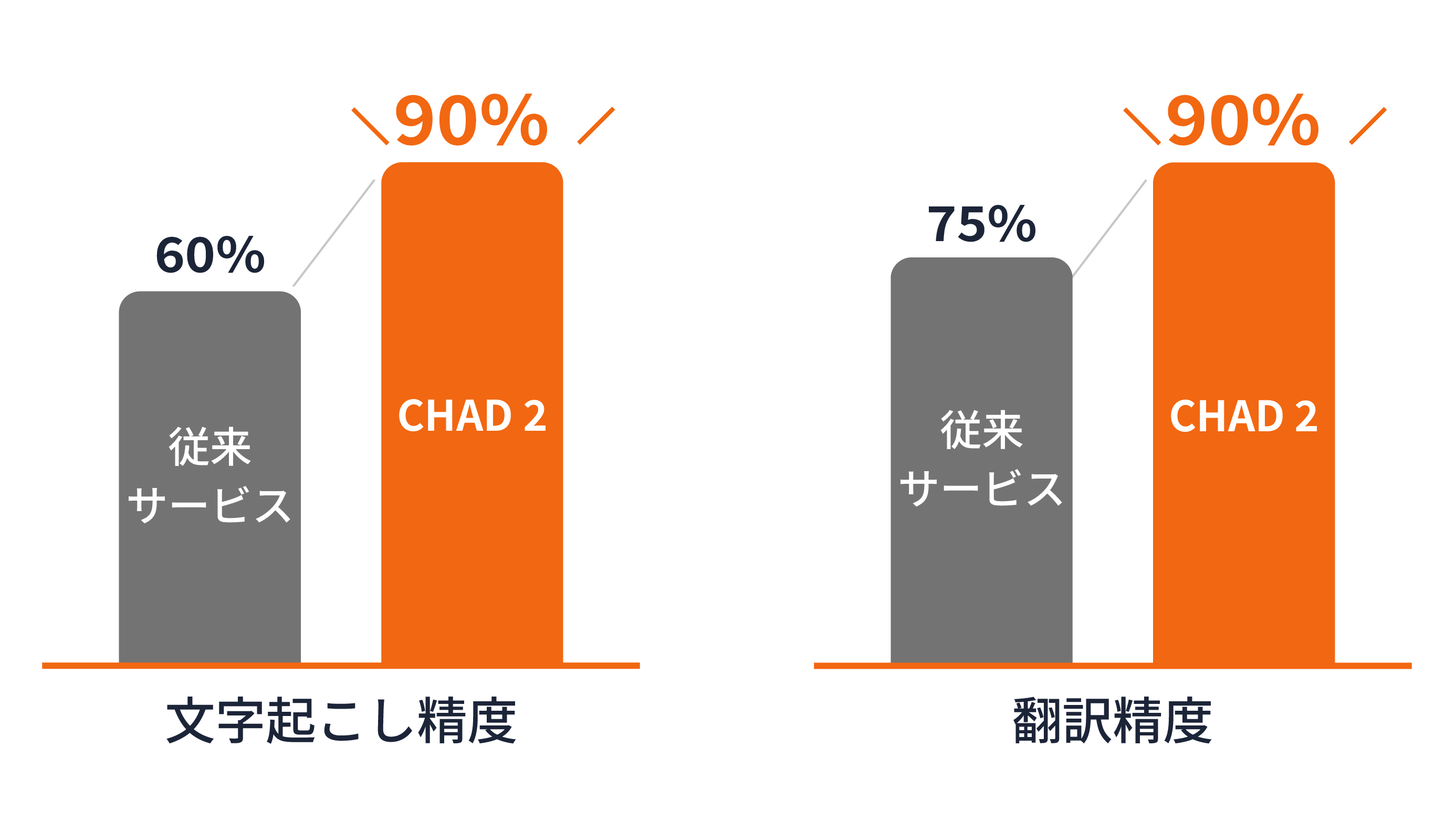 CHAD 2の特徴
